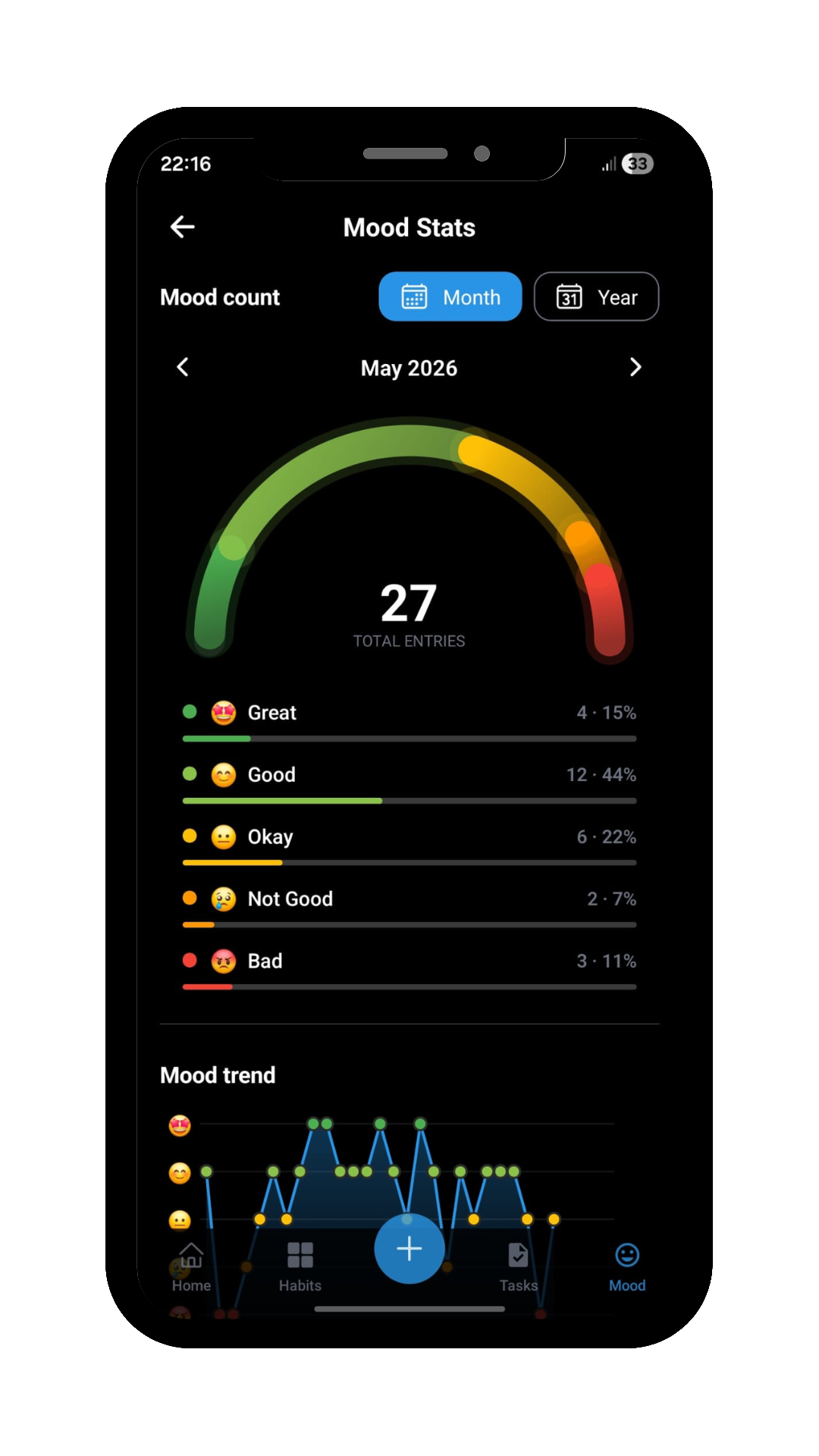 HabitKai screen